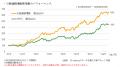 iFreeNEXT 日経連続増配株指数（資産成長型）/（年4回