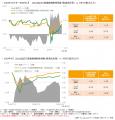 iFreeNEXT 日経連続増配株指数（資産成長型）/（年4回