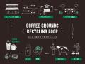年間約4,000トンの廃棄物削減へ、コーヒーかすリutf-8
