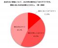 ビースタイル、派遣スタッフ向け「給与前払い制度」を