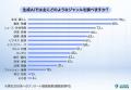 【マーケティングリサーチ】AI Overviewを信頼してい