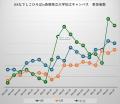 6月14日（土）に年少～小3の女の子を対象とした、「な