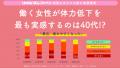 働く女性が体力低下を最も実感するのは40代！？utf-8