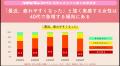 働く女性が体力低下を最も実感するのは40代！？utf-8