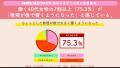 働く女性が体力低下を最も実感するのは40代！？utf-8