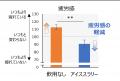 熱中症対策に関する横浜市消防局との実証実験　utf-8