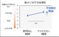 熱中症対策に関する横浜市消防局との実証実験　utf-8