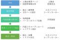 STYLICSが工務店の内装仕様決めからインテリア提utf-8