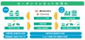 兼松、名大発グリーン＆アグリテックベンチャー企業TO