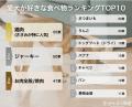 【飼い主377人に調査】犬が好きな食べ物・嫌いな食べ