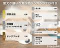 【飼い主377人に調査】犬が好きな食べ物・嫌いな食べ