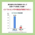 日本私立歯科大学協会とEPARKグループの連携事業開始