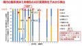 “知られざる変異株”を下水から検出！