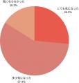 【2025年4月度】アコムの在籍確認に関するユーザーア