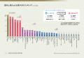 ファーストライトキャピタル、「SaaS Annual Report 2