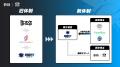 超銀河レコード、シードラウンドとして1億円の資金調