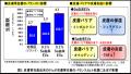 スサビノリ由来成分「GG」の皮膚常在菌バランス改善効