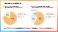【81.3%がSNSをきっかけに商品を購入！】美容好きクリ