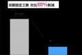 フリーウェイ給与計算、「Onboarding Sync-AI」を導入