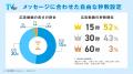 【TVer】2024年度の動向をまとめた
「数字で見utf-8