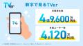 【TVer】2024年度の動向をまとめた
「数字で見utf-8