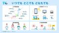 【TVer】2024年度の動向をまとめた
「数字で見utf-8
