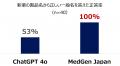 【外来の間3分の情報収集に】医師のためのAIアシスタ