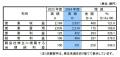 2025年3月期（2024年度） 連結決算について