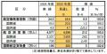 2025年3月期（2024年度） 連結決算について