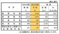 2025年3月期（2024年度） 連結決算について