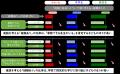 東京大学社会科学研究所・ベネッセ教育総合研究所 共