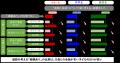 東京大学社会科学研究所・ベネッセ教育総合研究所 共