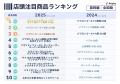 インバウンド 2025年春節/旧正月の人気商品ランキング