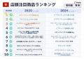 インバウンド 2025年春節/旧正月の人気商品ランキング
