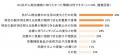 【ヘルスケアOisix】51%が抗がん剤治療で食事に悩み医