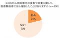 【ヘルスケアOisix】51%が抗がん剤治療で食事に悩み医