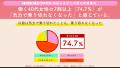 働く女性が体力低下を最も実感するのは40代！？女性の