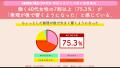 働く女性が体力低下を最も実感するのは40代！？女性の