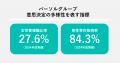 パーソルグループ、女性管理職比率27.6％、男性育休取