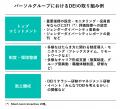 パーソルグループ、女性管理職比率27.6％、男性育休取