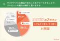 【Z世代×サステナギフト 意識調査】9割以上が悩むプレ