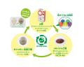 ６月は環境月間！ガシャポン(R)で楽しくサステナブル