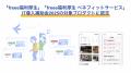 freee福利厚生・freee福利厚生 ベネフィットサーutf-8