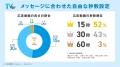 【TVer】2024年度の動向をまとめた「数字で見るTVer広