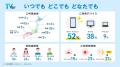 【TVer】2024年度の動向をまとめた「数字で見るTVer広