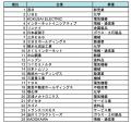 『AIフレンドリー統合報告書ランキング TOP50』を公開