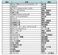 『AIフレンドリー統合報告書ランキング TOP50』を公開