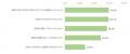 生命保険の請求体験を対象にしたNPS(R)ベンチマーク調