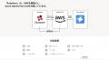 キャップドゥー・ジャパン、Chatwork対応のAI翻訳Bot