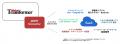 ユニリタとストラテジットが協業を開始/SaaSとオンプ
